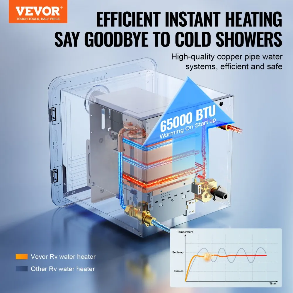 Tankless hot water heater for RV and camper